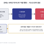 미국 반도체 관세가 국가별 상호관세에서 232조 품목관세로 이동하며 한국 반도체를 정조준하는 구조