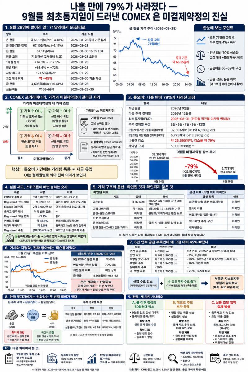 금·은·국채로 보는 거시경제 투자 해설 {{author_meta key:display_name}}
