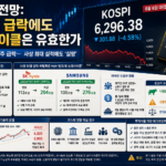 코스피 전망을 상징하는 반도체 반등과 조정을 나타내는 국내 증시 전광판