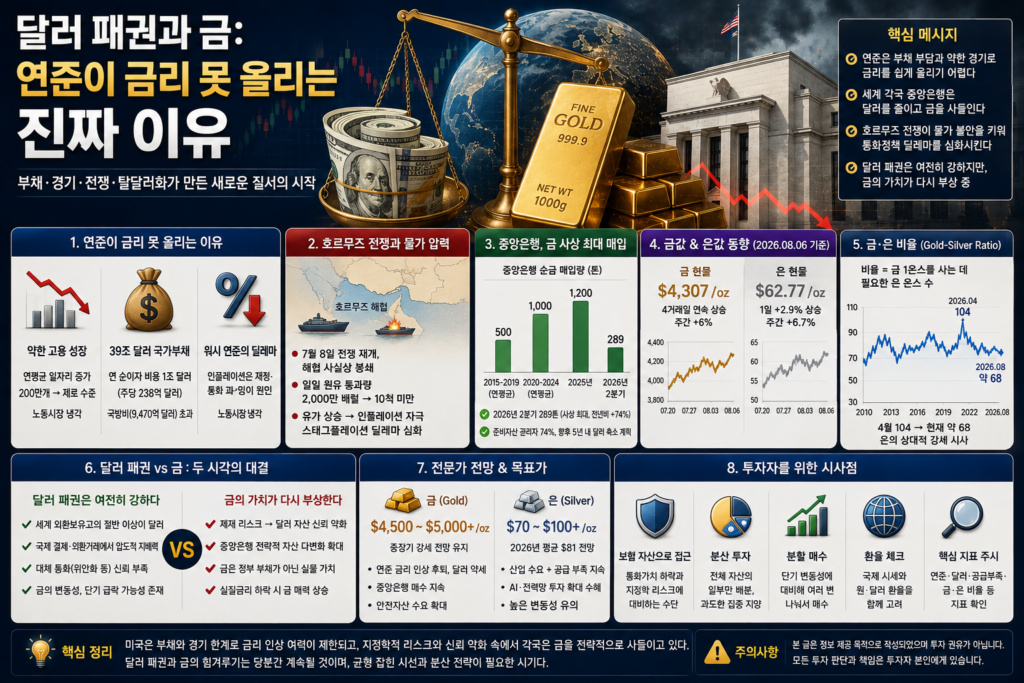 달러 패권과 금의 관계를 상징하는 미국 달러화와 금괴, 지구본 이미지