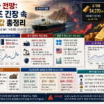 국제유가 전망을 상징하는 호르무즈 해협 유조선과 원유 시세 차트