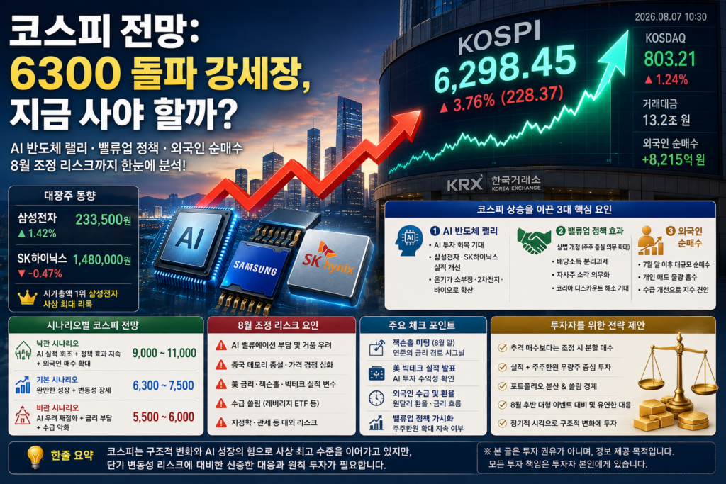 코스피 전망을 보여주는 코스피 지수 전광판과 상승 차트