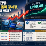 코스피 전망을 보여주는 코스피 지수 전광판과 상승 차트