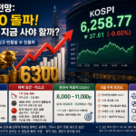 코스피 전망을 보여주는 국내 증시 전광판과 지수 그래프