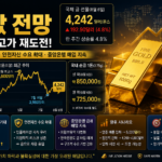 2026년 금값 전망을 상징하는 금괴와 상승 그래프