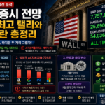 미국 증시 전망을 상징하는 뉴욕증권거래소 전광판과 S&P500·나스닥 상승 차트