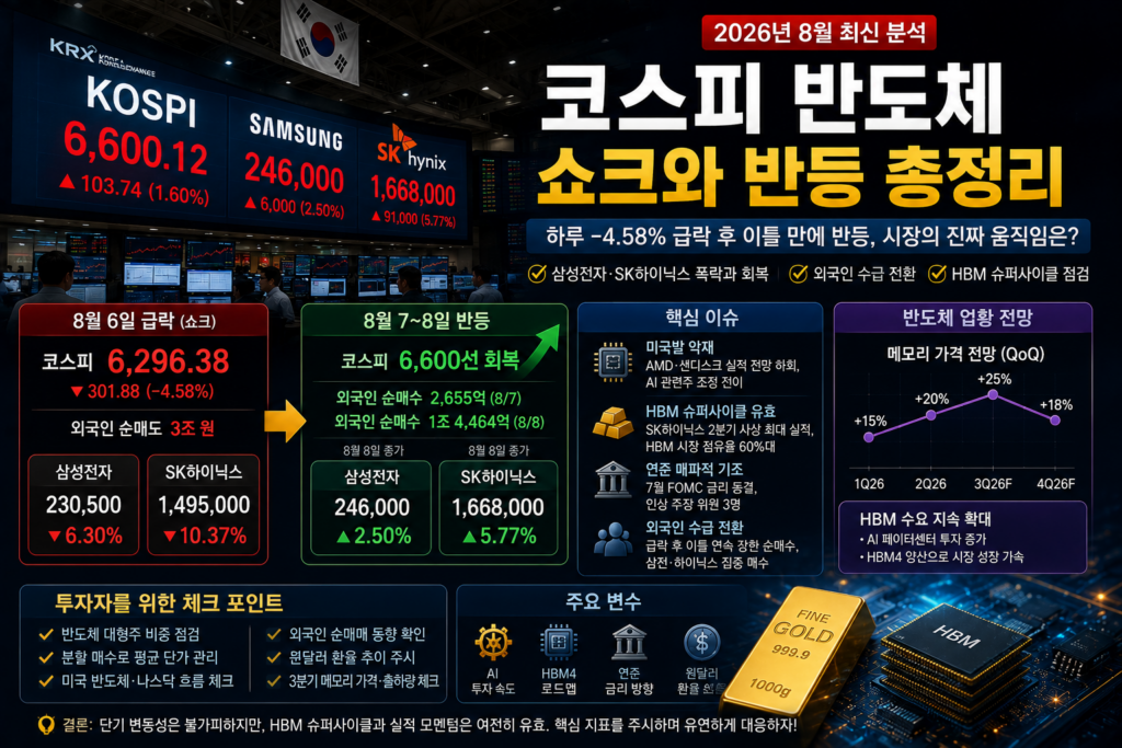 코스피 반도체 주가 흐름을 나타내는 증권사 객장의 시세 전광판