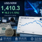 원달러 환율 전망을 보여주는 외환 딜링룸 전광판과 1410원대 달러원 시세 그래프