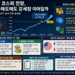 6300선을 오르내리는 코스피 전망을 보여주는 국내 증시 전광판과 상승 그래프