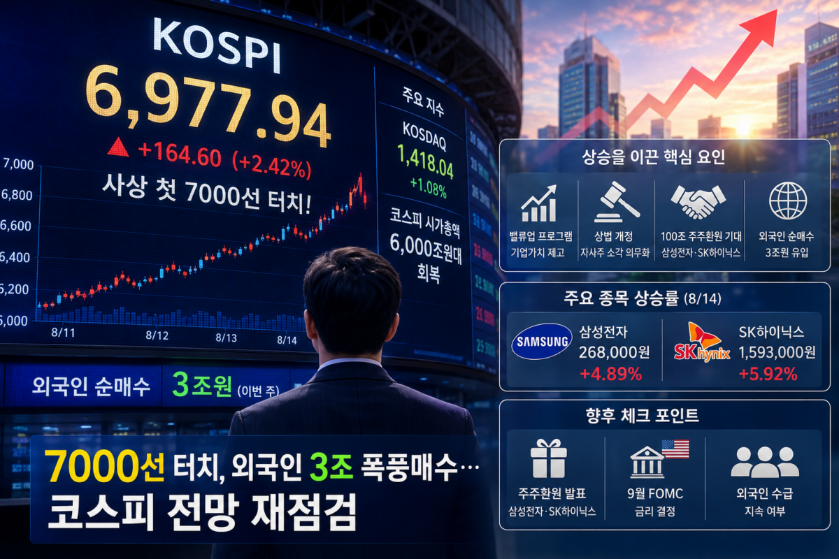 사상 첫 7000선을 터치한 코스피 전망을 상징하는 증권사 전광판 앞의 투자자