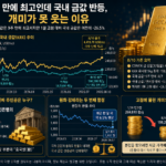 국내 금값 반등 흐름을 보여주는 KRX 금시장 시세 그래프와 금괴 이미지
