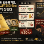 금값 김치프리미엄으로 손실 구간에서 출발하는 국내 실물 금 투자자를 상징하는 금괴와 원화 이미지