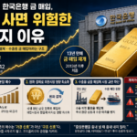 13년 만에 재개된 한국은행 금 매입을 상징하는 골드바와 국제 금값 상승 그래프