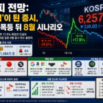 코스피 전망을 나타내는 전광판과 급등락하는 증시 지수 그래프