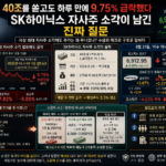 SK하이닉스 자사주 소각 40조원 발표 당일 급락한 주가 흐름을 보여주는 코스피 차트
