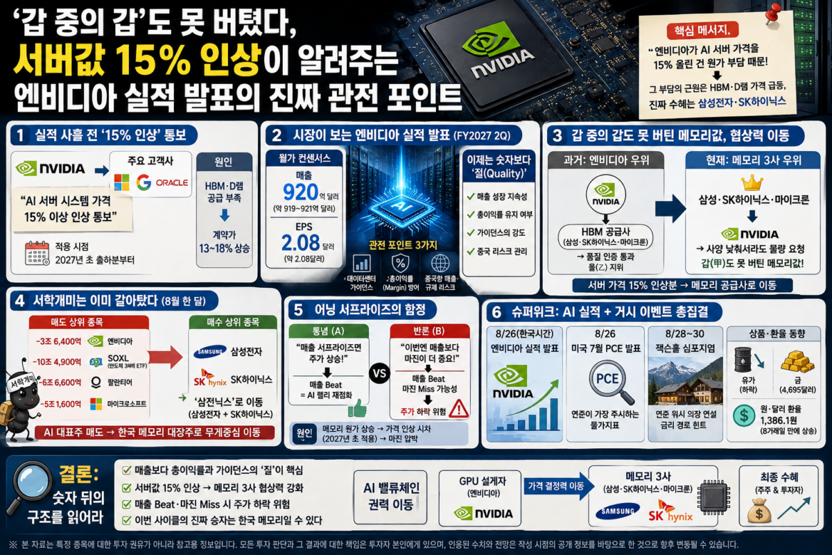 엔비디아 실적 발표를 앞두고 부각된 삼성전자·SK하이닉스 HBM 반도체 웨이퍼와 AI 서버 이미지