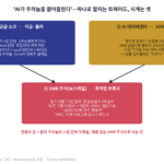 우라늄 가격 급등과 SMR 주식 폭락의 괴리를 보여주는 2026년 원자력 트레이드 개념도